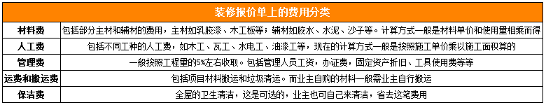 装修报价单项目分类