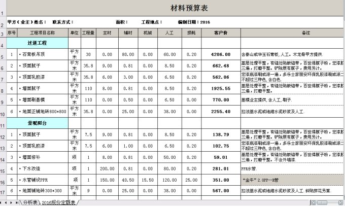 400平米别墅装修预算表